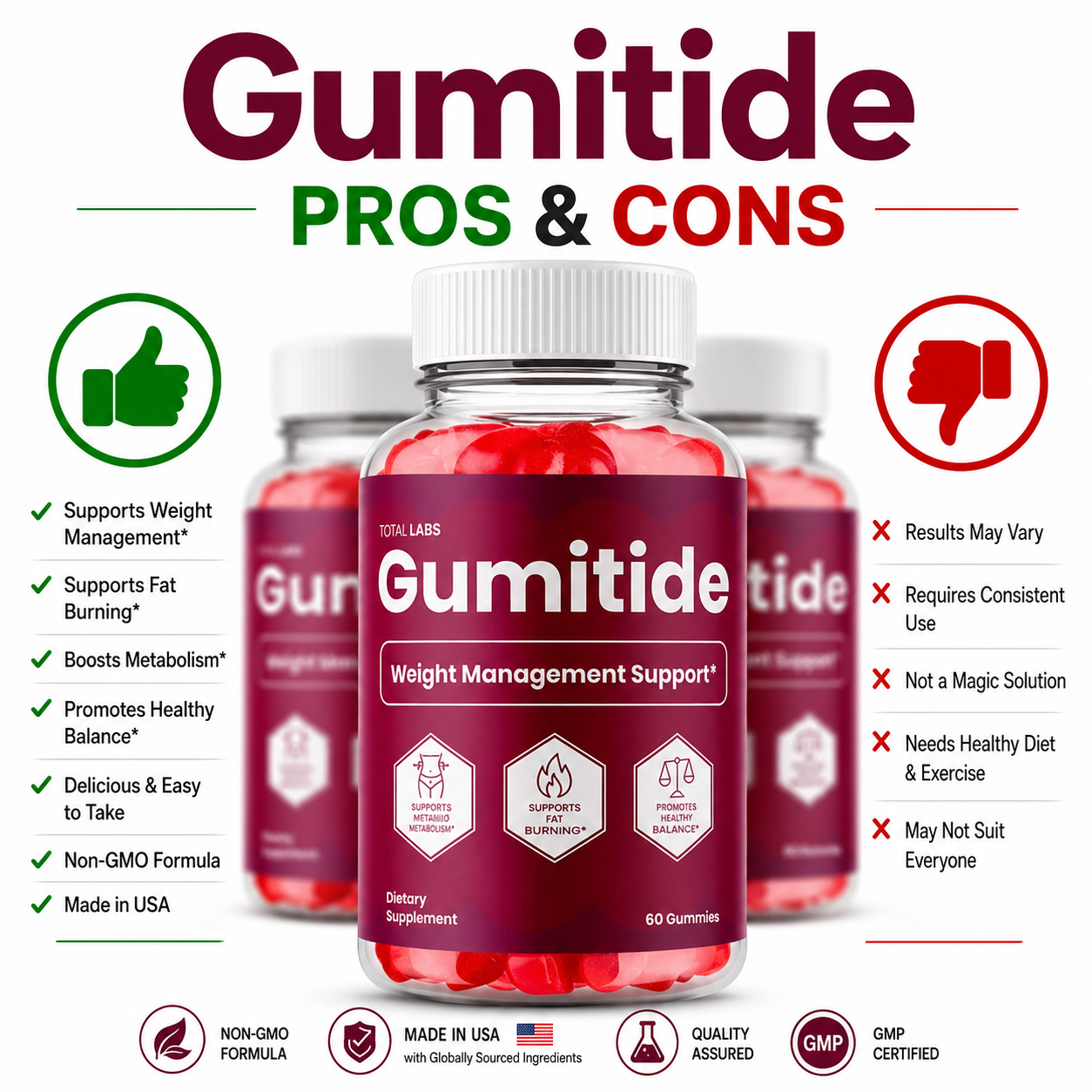 Gumitide Pros and Cons